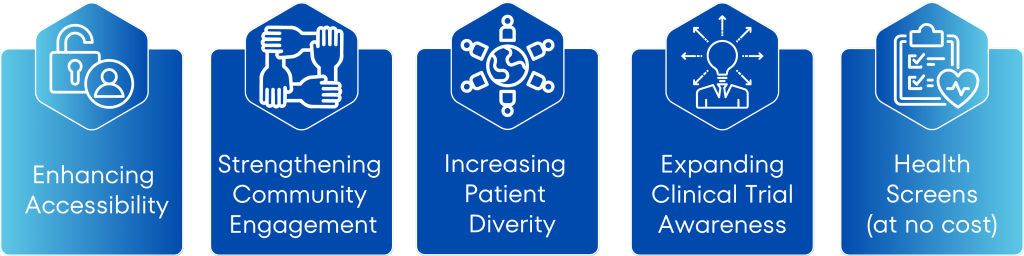 Increasing patient diverity